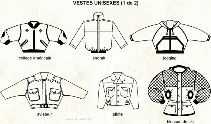 Vestes unisexe (Dictionnaire Visuel)